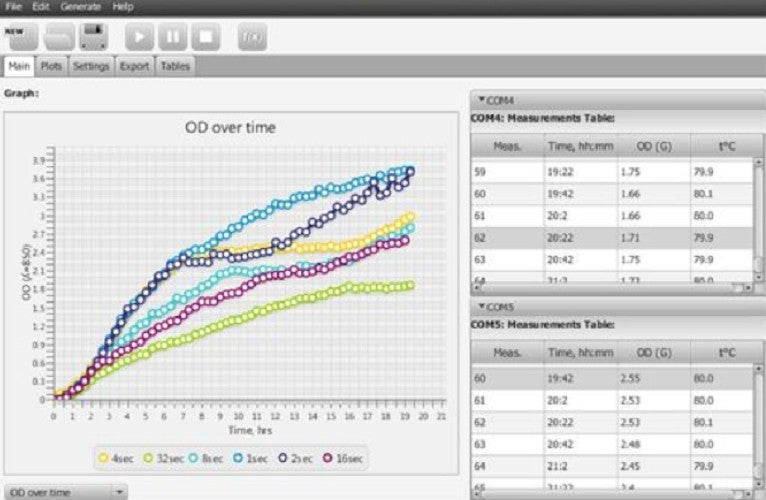 Biosan Real Time Cell Growth Logger