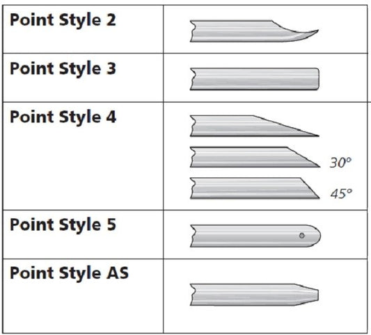 Syringe Needles Point Styles For HPLC and GC Applications