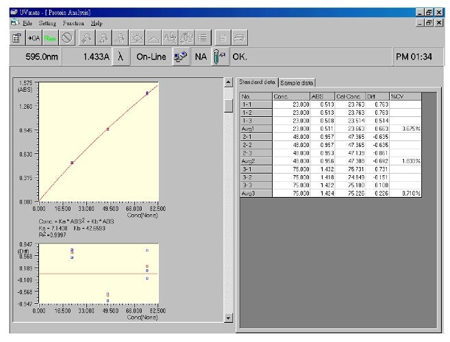 Metertech SP-8001UV-Vis Spectrophotometer