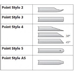 Syringe Needles Point Styles For HPLC and GC Applications