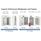Liebherr - Super Performance Refrigerators and Freezers
