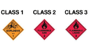 Safety Signs and Labels