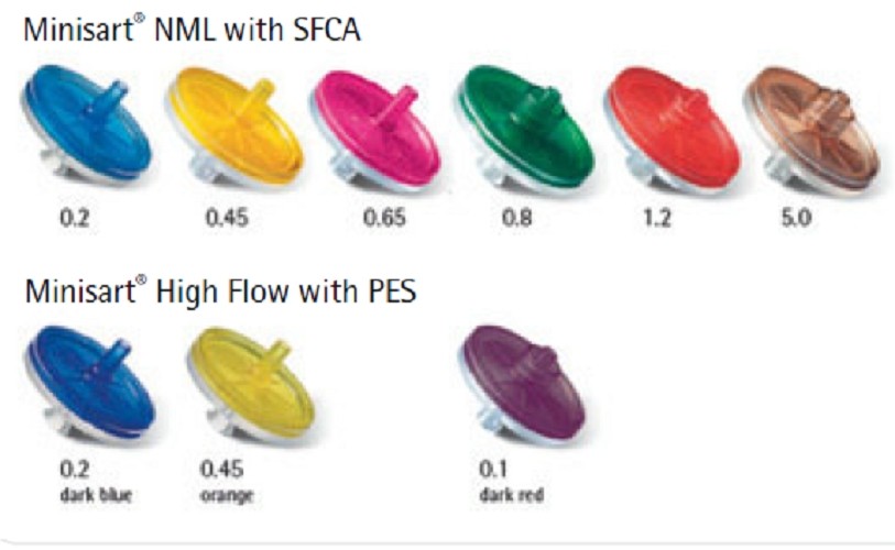 Filtration Equipment