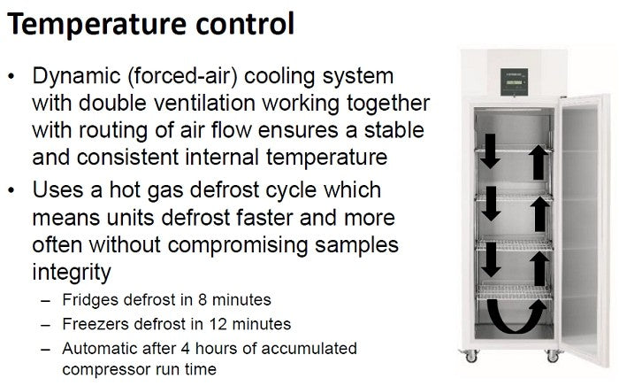 Liebherr - Super Performance Refrigerators and Freezers