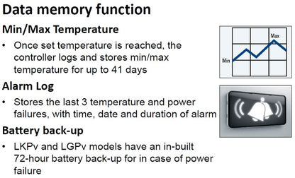 Liebherr - Super Performance Refrigerators and Freezers