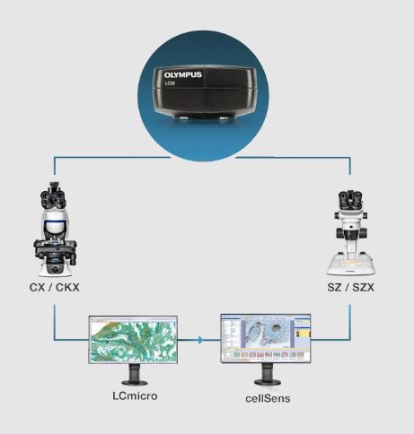 OLYMPUS LC35 Digital Microscope Camera